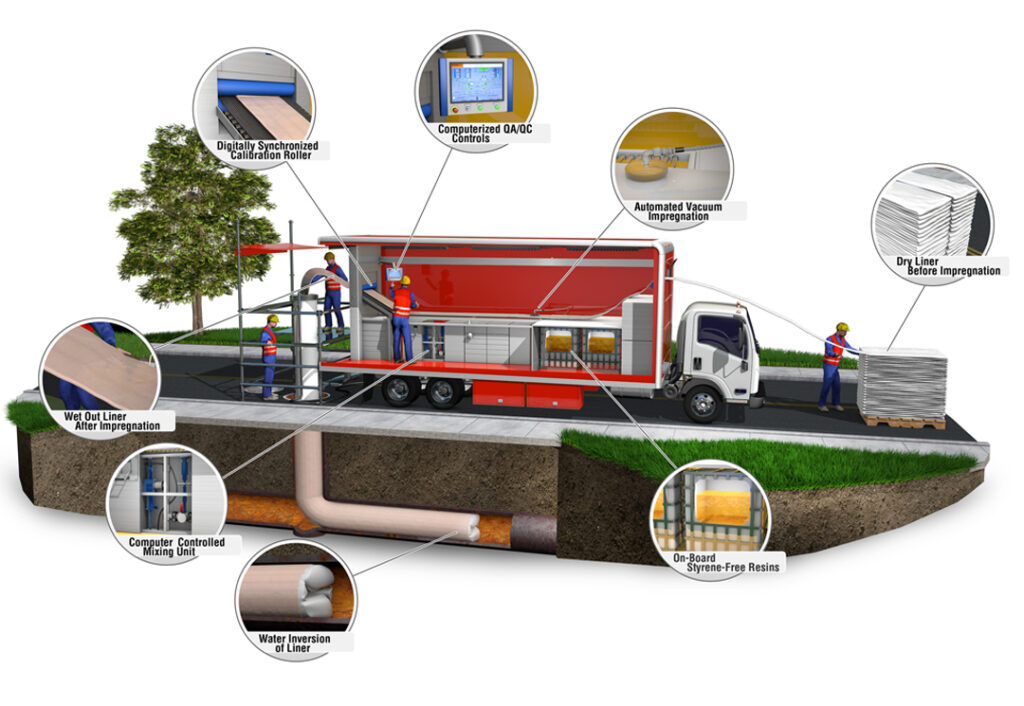 New HammerHead Mobile Wet Out at Papé DitchWitch West