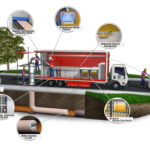 New HammerHead Mobile Wet Out at Papé DitchWitch West